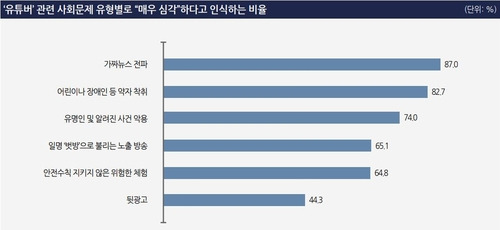 자료 : 한국언론진흥재단