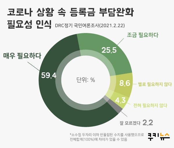 그래프=이정주 디자이너