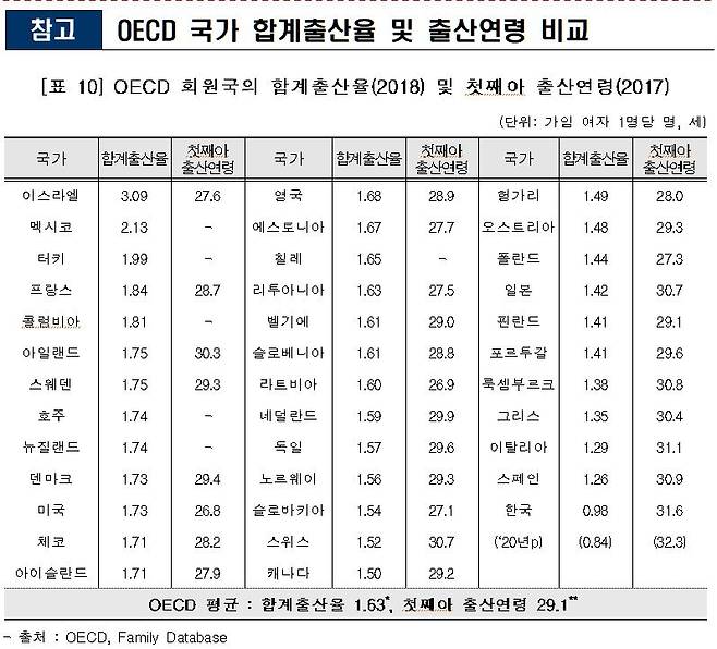 (통계청 제공)