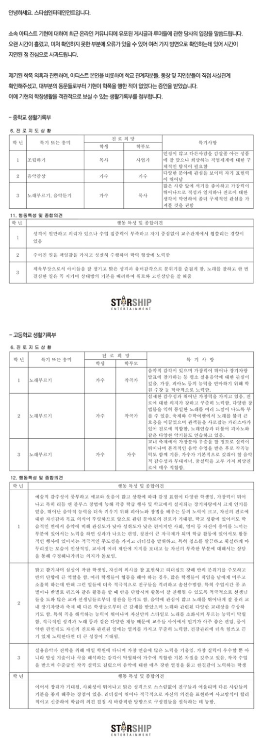 ▲ 몬스타엑스 기현의 학창시절 생활기록부. 출처ㅣ몬스타엑스 공식 팬카페