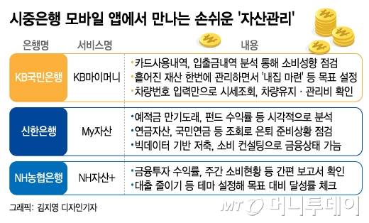 시중은행 모바일 앱에서 만나는 손쉬운 자산관리/그래픽=김지영 디자인기자