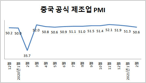 자료=국가통계국