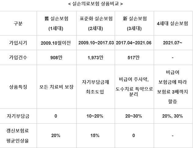 [자료 제공 = 보험소비자연맹]