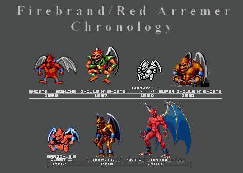 (각 시리즈 별 가고일들)