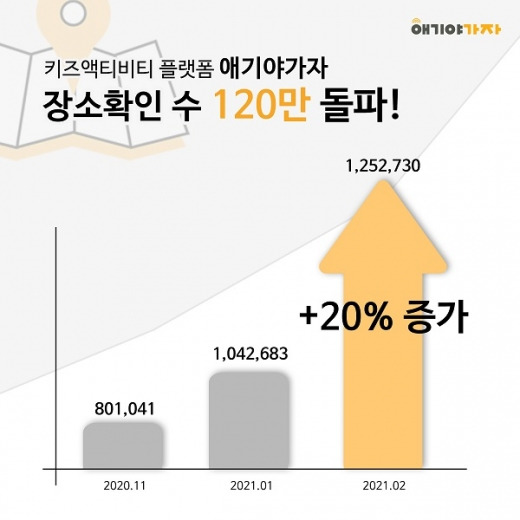 사진제공=애기야가자