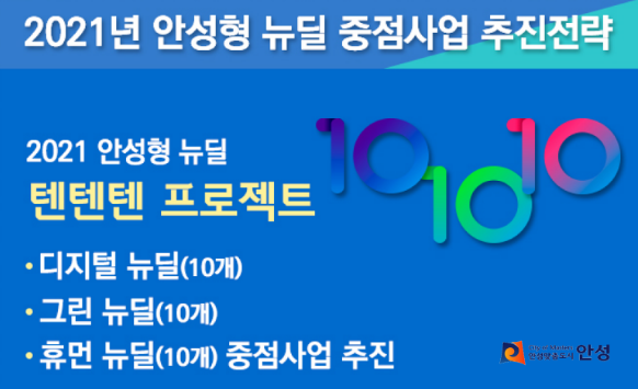 안성시(시장 김보라)가 ‘2021 안성형 뉴딜 텐텐텐 프로젝트’를 발표하며 지역 특성에 맞는 뉴딜사업 추진에 힘을 실었다. / 사지네공=안성시