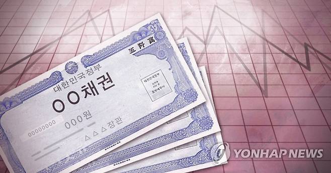 국고채 금리 일제히 하락…3년물 연 1.019% (PG) [제작 최자윤] 일러스트