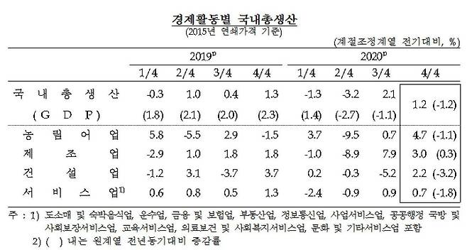 자료=한은. © 뉴스1