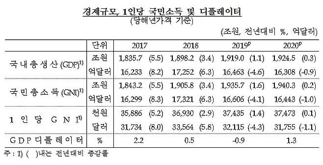 자료=한은. © 뉴스1