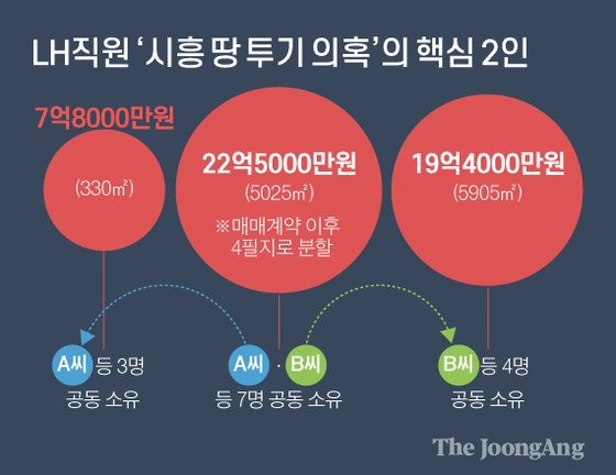 그래픽=김영옥 기자 yesok@joongang.co.kr