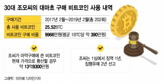 사진 = 이지혜 디자인기자