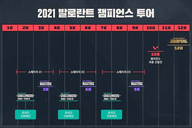2021 발로란트 챔피언스 투어 연간 일정표 [사진=라이엇게임즈]
