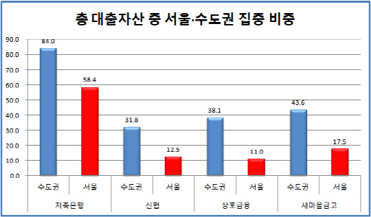 (출처 : 한국은행 경제통계정보시스템)