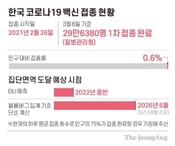 그래픽=차준홍 기자 cha.junhong@joongang.co.kr