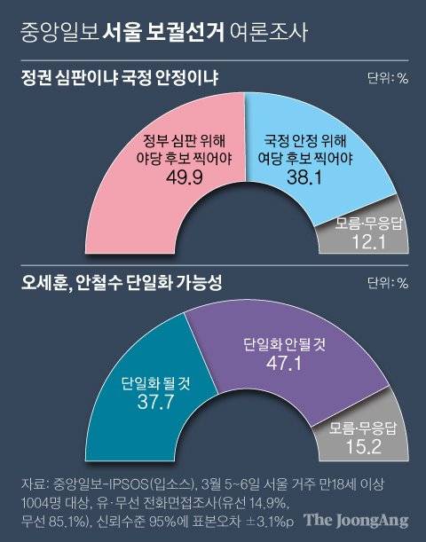 정권 심판이냐 국정 안정이냐. 그래픽=신재민 기자 shin.jaemin@joongang.co.kr