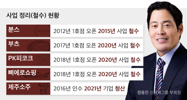 /그래픽=이민경