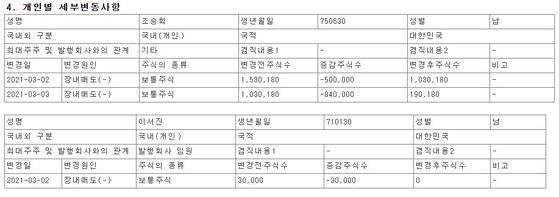 (주)두올의 전자공시 내용. [전자공시시스템 캡처]