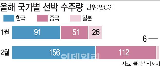 (그래픽=이데일리 이동훈 기자)