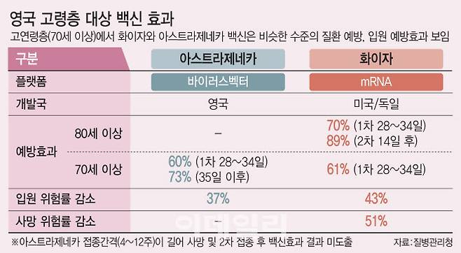 (그래픽=이동훈 기자)