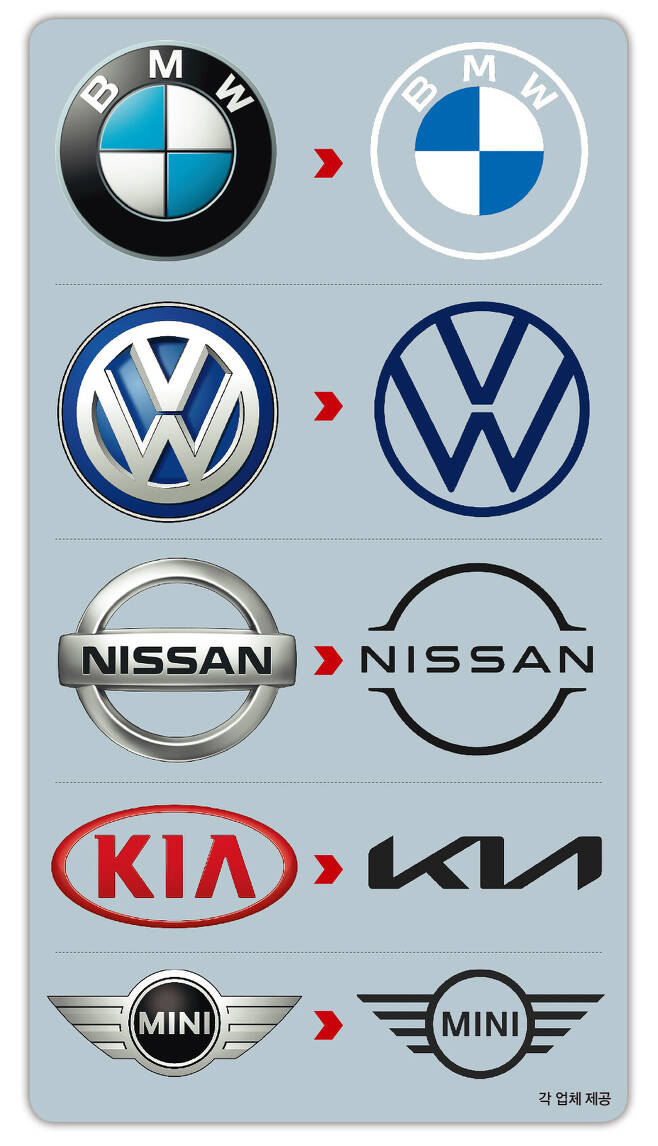 여러 자동차 브랜드들이 전기차 시대를 맞아 로고를 2D로 바꾸고 있다. 사진 각 업체 제공