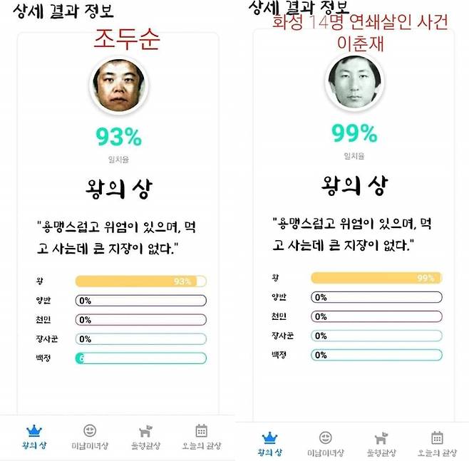 윤석열 전 총장과 같이 왕의상으로 분석된 조두순·이춘재. 온라인커뮤니티 캡처