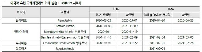 [자료-하나금융투자]