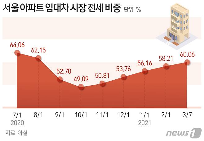 © News1 최수아 디자이너