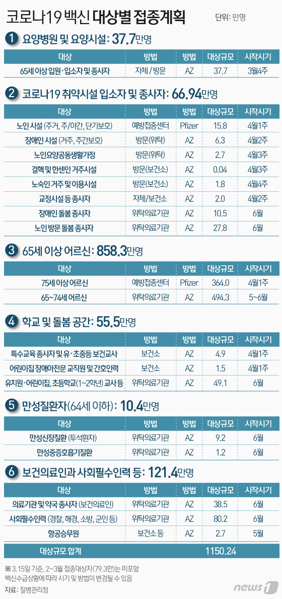 © News1 이은현 디자이너