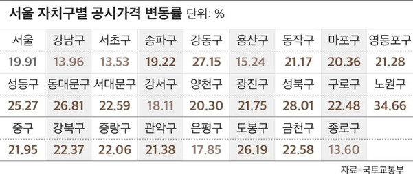 그래픽=송윤혜