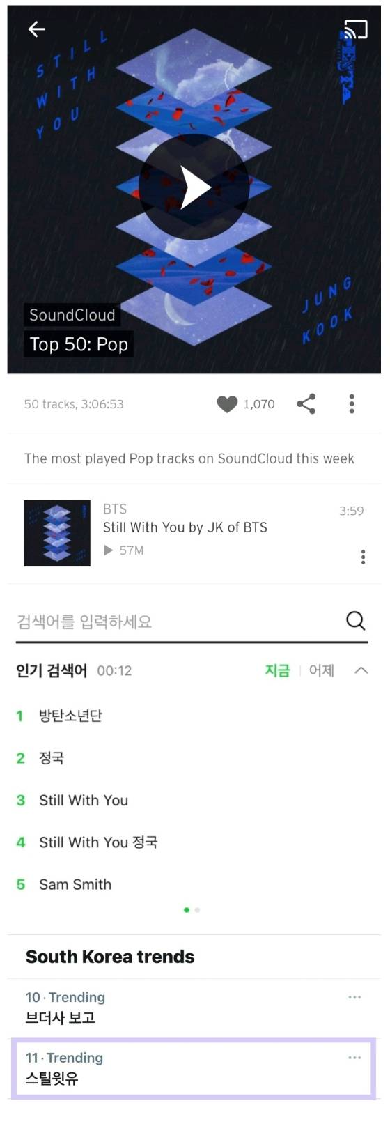 방탄소년단 정국 'Still With You' 사운드클라우드 '톱50' 팝 부분 1위-5700만 돌파..'막강 자작곡 파워'
