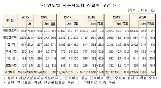 (더불어민주당 신현영 국회의원 제공)