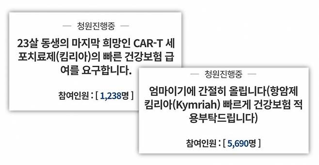 이미지=청와대 국민청원 게시판 캡처