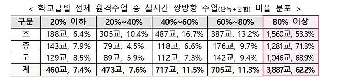 /자료제공=교육부