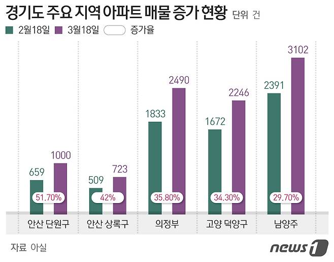 © News1 최수아 디자이너