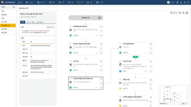 로그프레소 사이버 보안 자동화 대응 예시 화면.