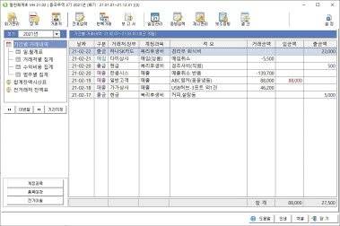 ‘알찬회계장부’는 현금·통장·카드 등의 입출금과 거래처원장 관리에 중심을 두고 있어 소기업의 경영자도 장부관리를 할 수 있다. [사진 알찬회계장부]