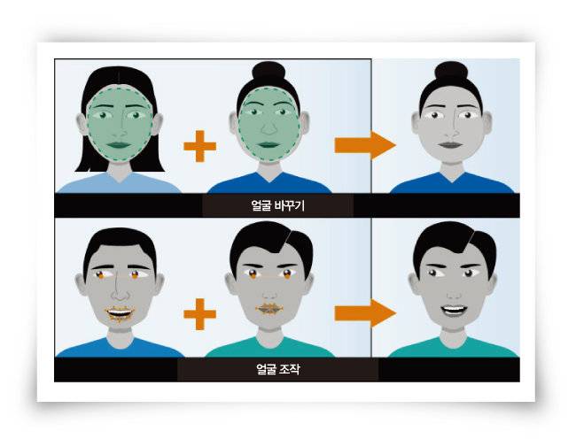 딥페이크 기술 원리.