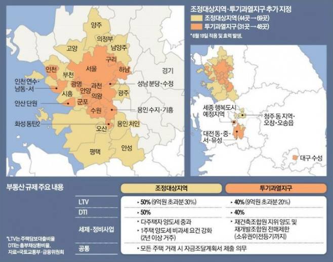 6.17 대책으로 추가 지정된 규제지역 [자료 = 국토부]