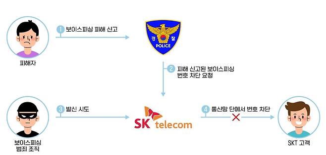 [SK텔레콤 제공. 재판매 및 DB 금지]