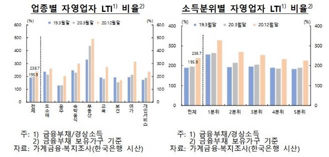 [자료 제공 = 한국은행]