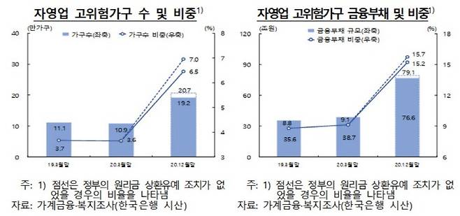 [사진 제공 = 한국은행]