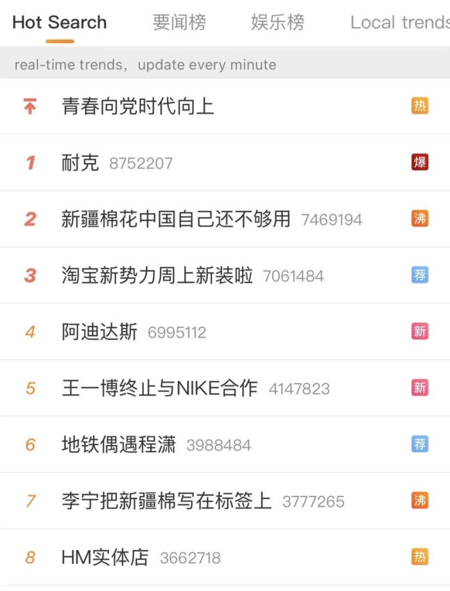 25일 웨이보 인기검색 1위에 ‘나이키’올랐으며, 신장 관련 이슈들도 상위에 올랐다