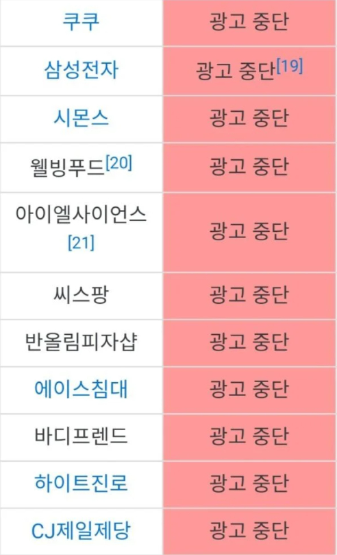 온라인 커뮤니티에서 활발히 공유되던 '조선구마사' 광고기업 리스트.