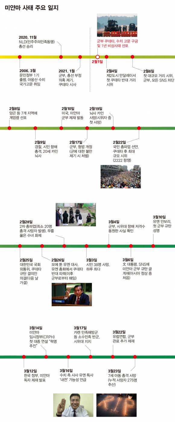 ⓒ&copy; 로이터 유튜브 캡처·사사 트위터·연합뉴스