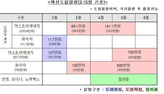 질병관리청 제공