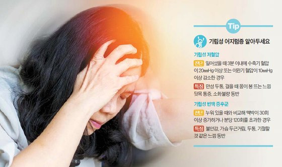 어지럼증