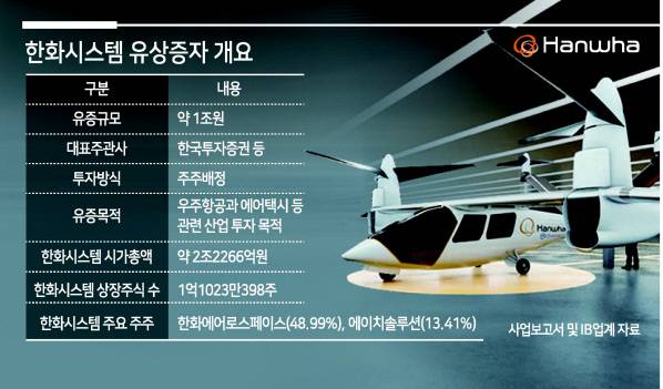 한화시스템과 오버에어가 개발중인 UAM기체 버터플라이(Butterfly) [한화시스템 제공]