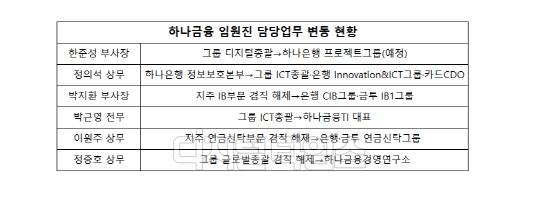 (하나금융그룹 제공)