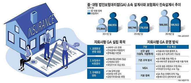실습 과제: 독립 보험 전문가를 위한 맞춤형 온라인 마케팅 계획 작성