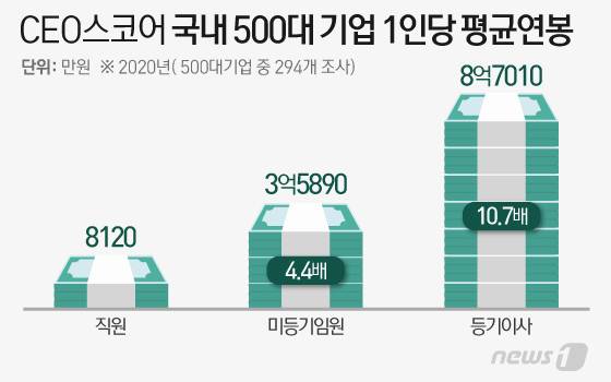 © News1 이은현 디자이너